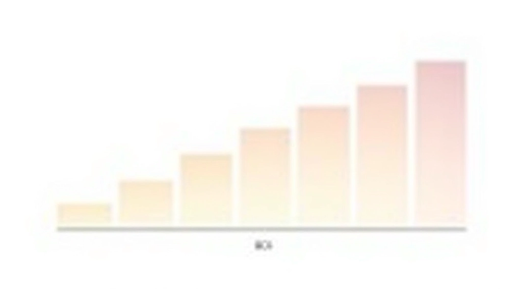 Niveaukaart met kleurcodes voor A1 tot C2 Duits niveau's, educatieve infographic stijl